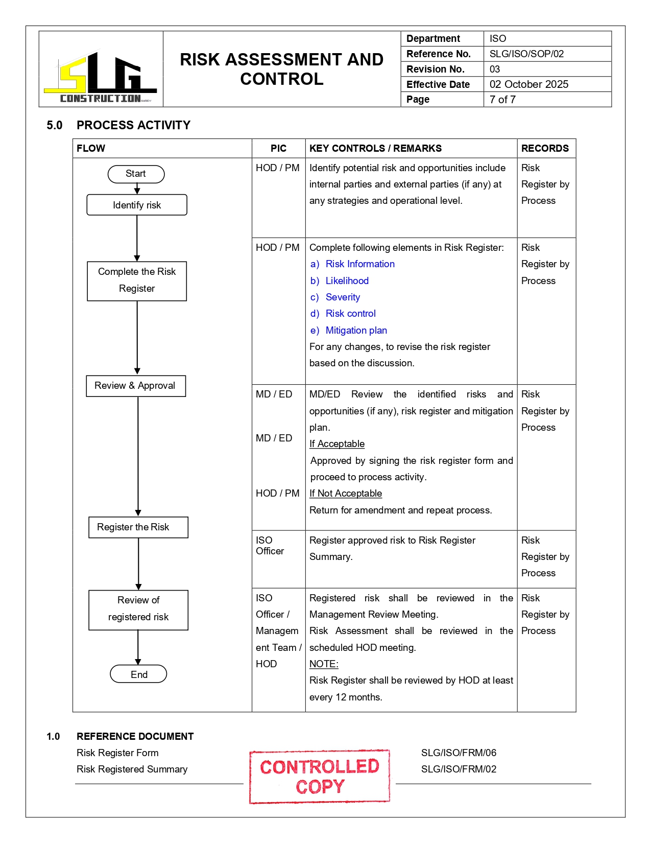 SLG-PRO-SOP Page 7